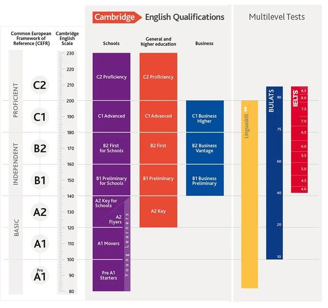 英语口语二级是什么水平（英语口语二级考试成绩查询）