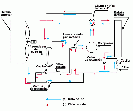 新型热泵技术（新能源车热泵技术）