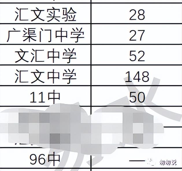 北京东城小学排名，北京东城小学排名和对口中学！