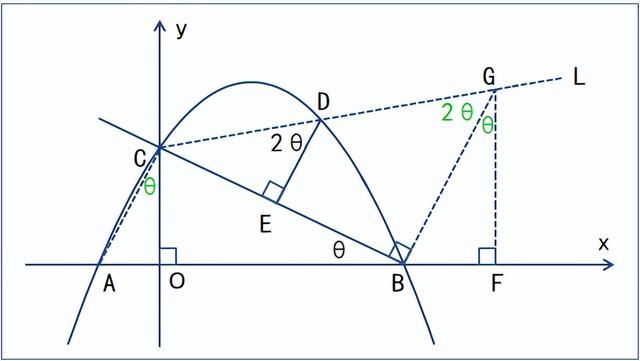 倍角公式和半角公式，倍角公式和半角公式推导